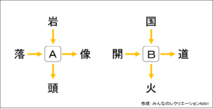 【高齢者向けクイズ】あなたは解ける？漢字パズル・穴埋め問題で脳トレ！
